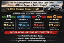 Do the Driving Modes in the Cadillac Lyriq Offer Different Ranges or Battery Usages