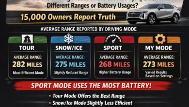 Do the Driving Modes in the Cadillac Lyriq Offer Different Ranges or Battery Usages