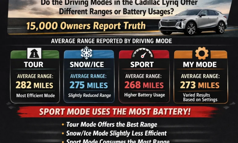 Do the Driving Modes in the Cadillac Lyriq Offer Different Ranges or Battery Usages